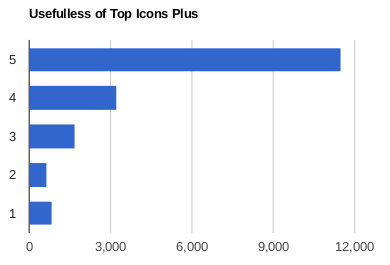 Resultados-de-Top-Icons-para-la-implementacion-de-Ubuntu-con-GNOME-Shell