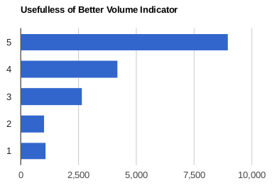 Resultados-de-Volume-Indicator-para-la-implementacion-de-Ubuntu-con-GNOME-Shell