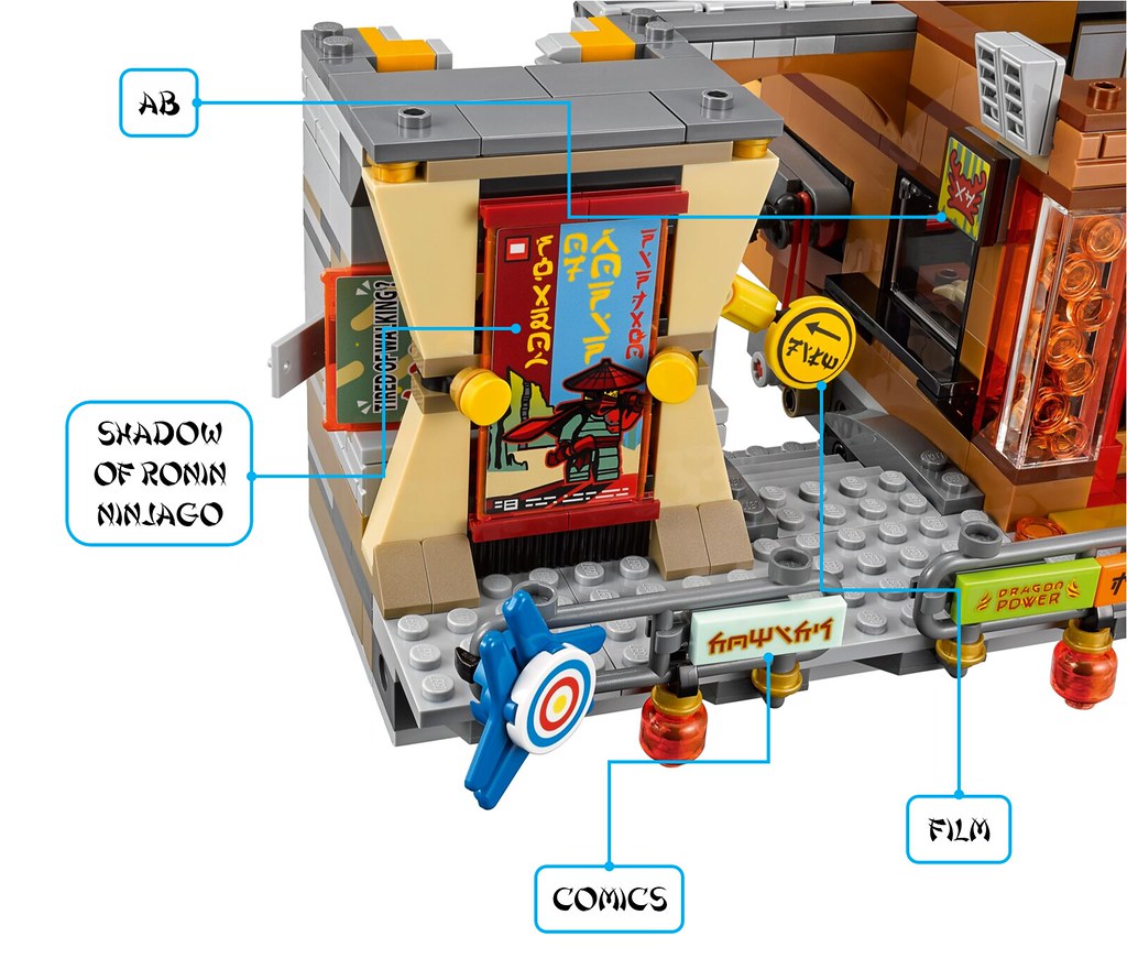 The Language of NINJAGO | Brickset: LEGO set guide and database