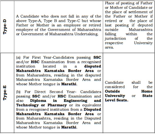 CAP Counselling 2017 Maharashtra Candidates