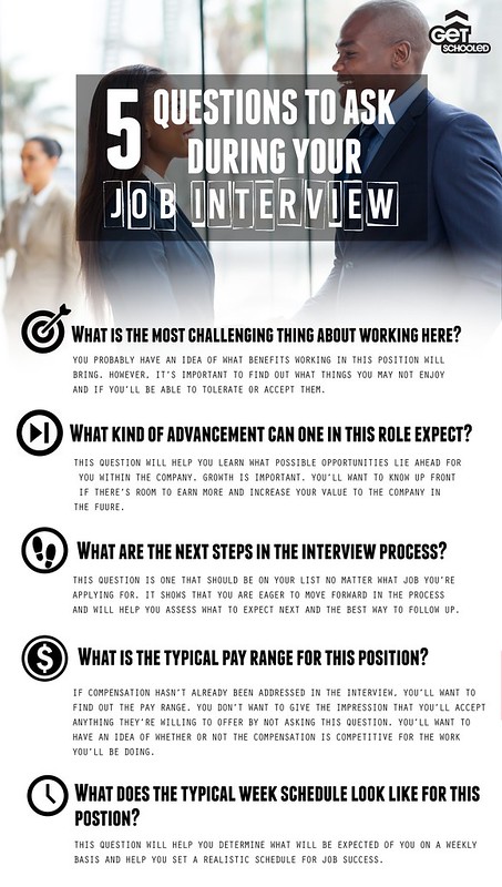 Questions to ask a person interviewing for a job