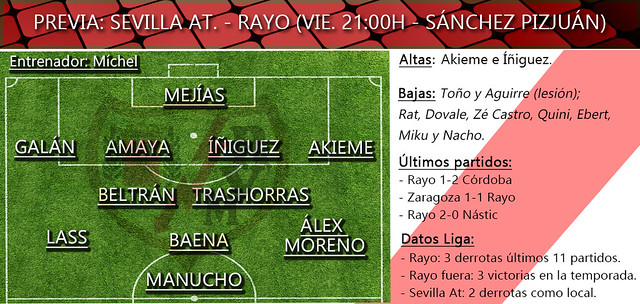 Previa Sevilla At - Rayo