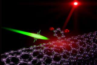  researchers have produced the first known material capable of single-photon emission at room temperature and at telecommunications wavelengths, using chemically functionalized carbon nanotubes. 