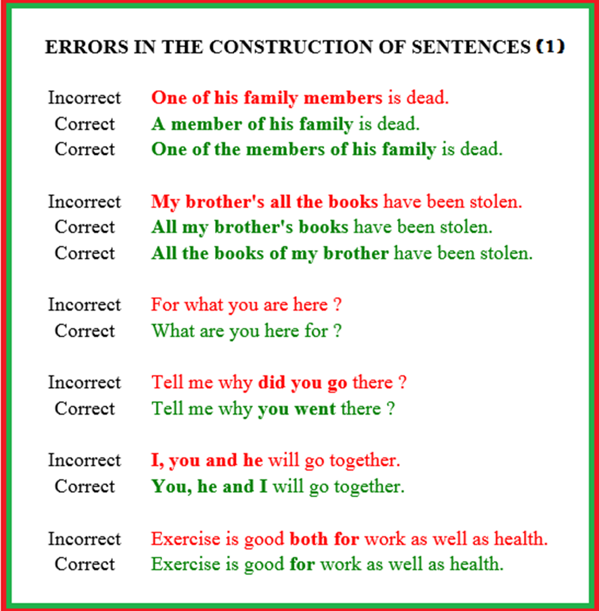 Identify Errors In Sentences Exercises