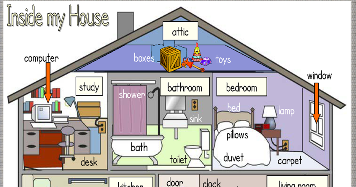 My House английский. Rooms in English. Around the House Vocabulary. My House вокабуляр.