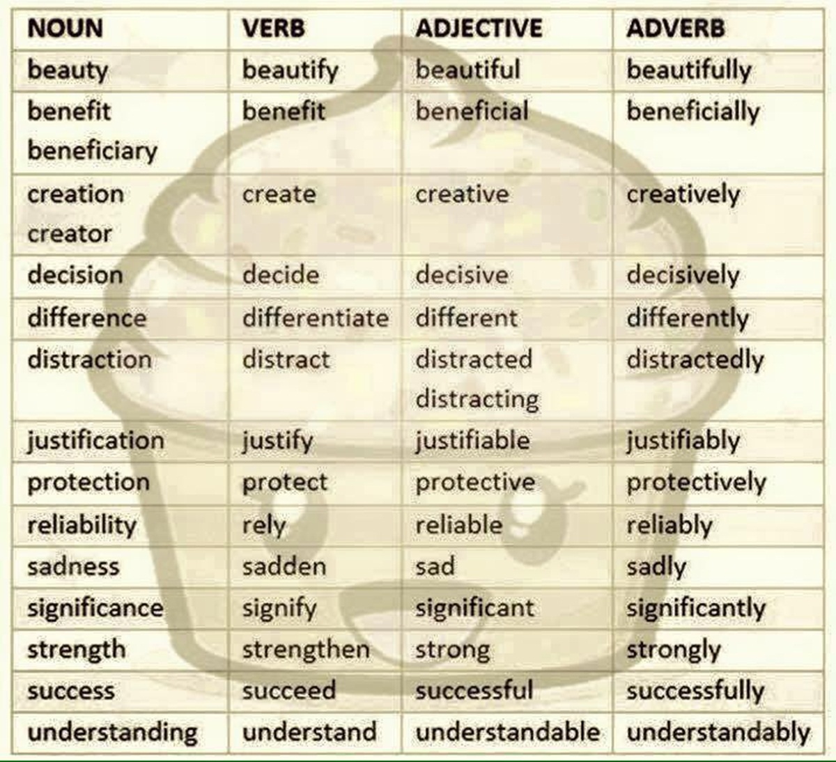 noun adjective and adverb
