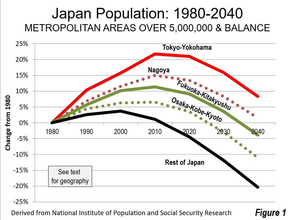Still Set To Depopulate Japan Raises Long Term Population Projection Newgeography Com