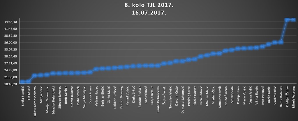 8kolo_TJL2017_All-in-one