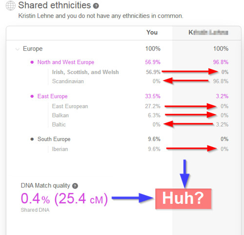 Shared Ethnicities Chart