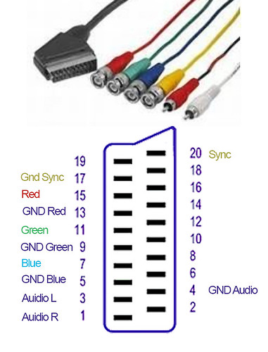 Desconocido Tecnología Descendencia shmups.system11.org • View topic - Extron RGB - BNC to SCART wiring?