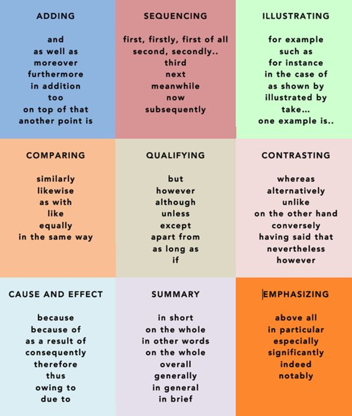 Amazing words to use in essays