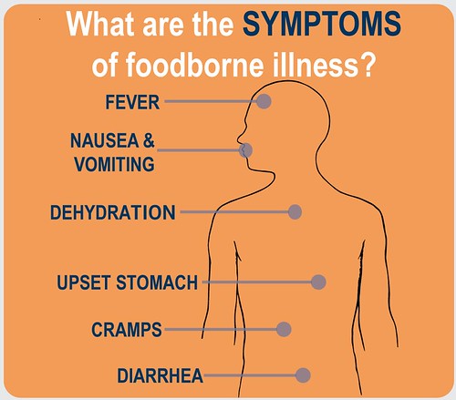 Foodborne illness symptoms