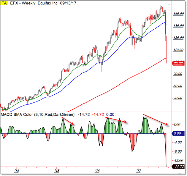 Equifax Stock EFX