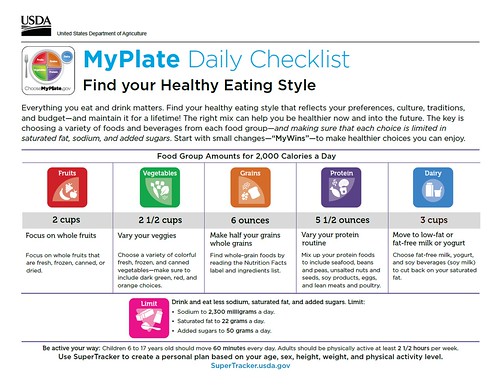 Usda Food Nutrition Chart