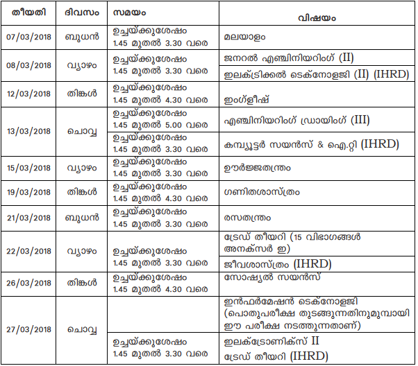DHSE HSLC Time Table 2018, Kerala 12th (High School) Date Sheet 2018 PDF Download