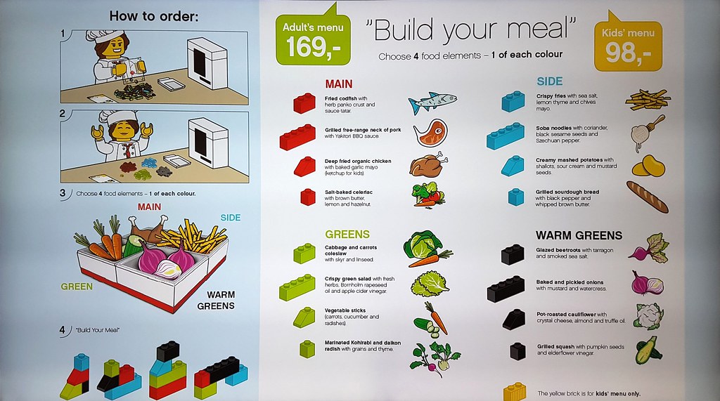 Alfabet Allerede Ordinere Review: 40296 Build Your Meal | Brickset: LEGO set guide and database