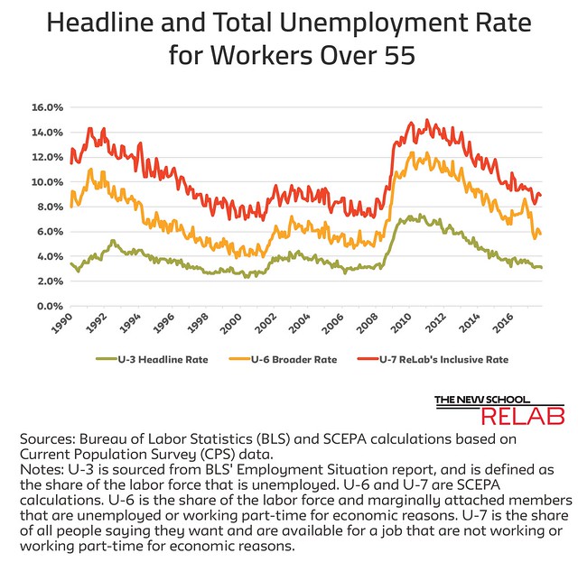 Unemployment Rates June 1 Job Report updated