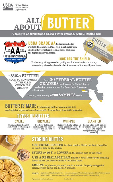 Agricultural Marketing Service butter infographic