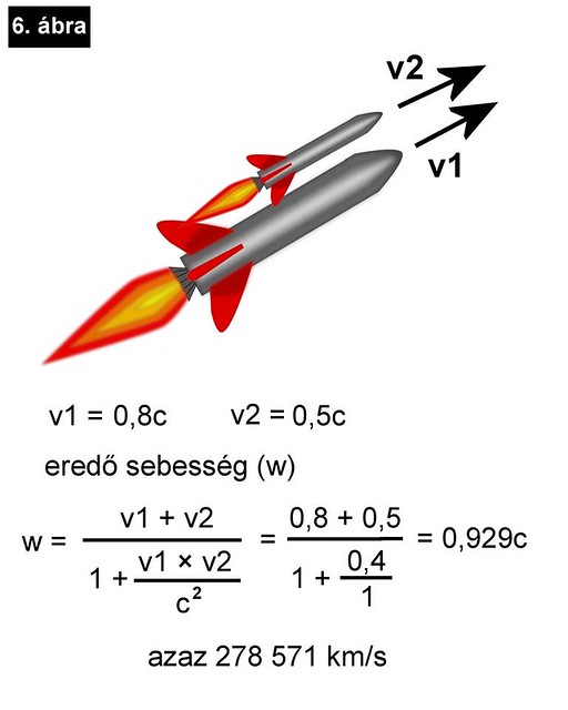 VCSE - Speciális relativitáselméleti sebességösszeadási példa - Gesztesi Albert