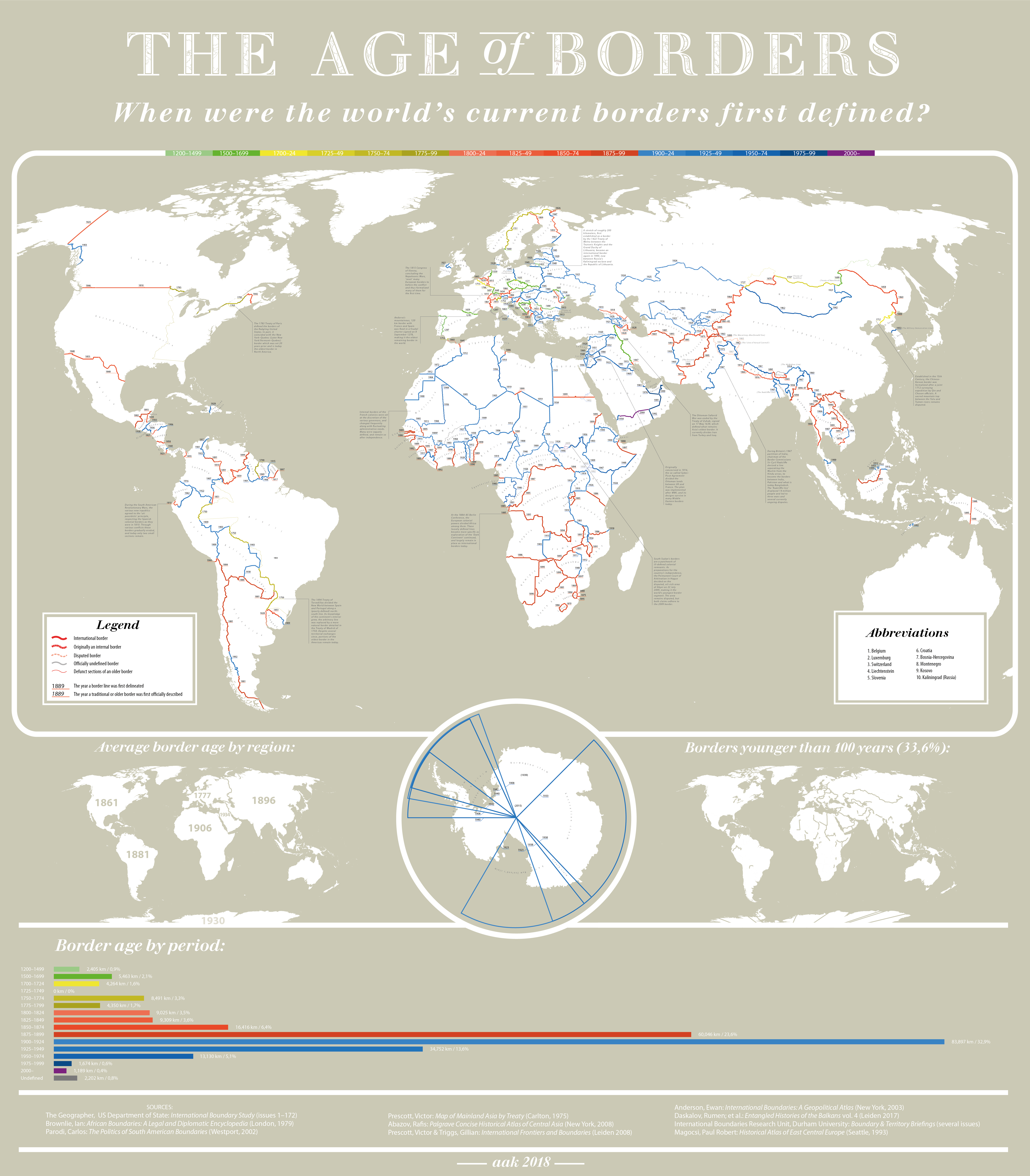 Border region