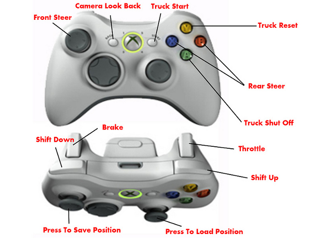 More information about "Xbox Controller Map"