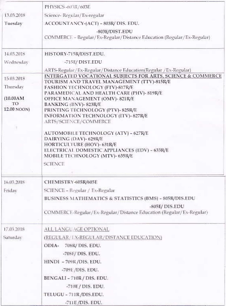 CHSE Odisha 12th Time Table 2018, Odisha +2 Exam Schedule 2018