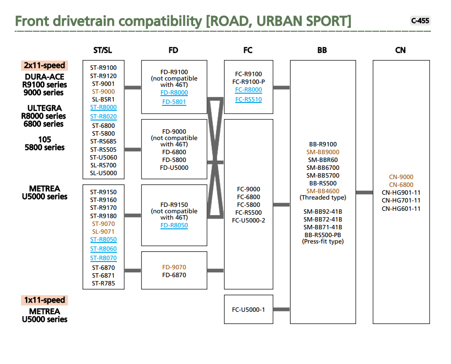 Shimano Mtb Drivetrain Compatibility Chart