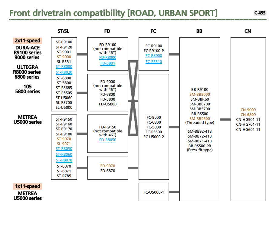 Shimano Shifter Compatibility Chart