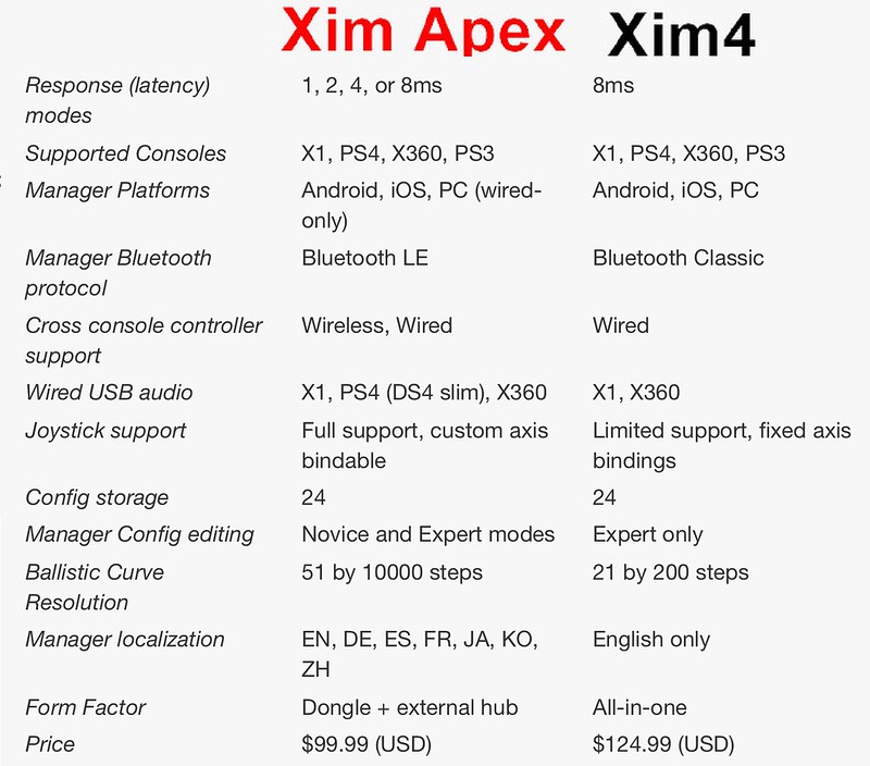 心得】Xim Apex 鍵鼠轉接器基本設定教學@PS4 / PlayStation4 哈啦板 