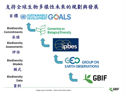 GBIF所蒐集及整合的基礎資料對達成2015年聯合國永續發展目標極為重要。圖片來源：邵廣召。