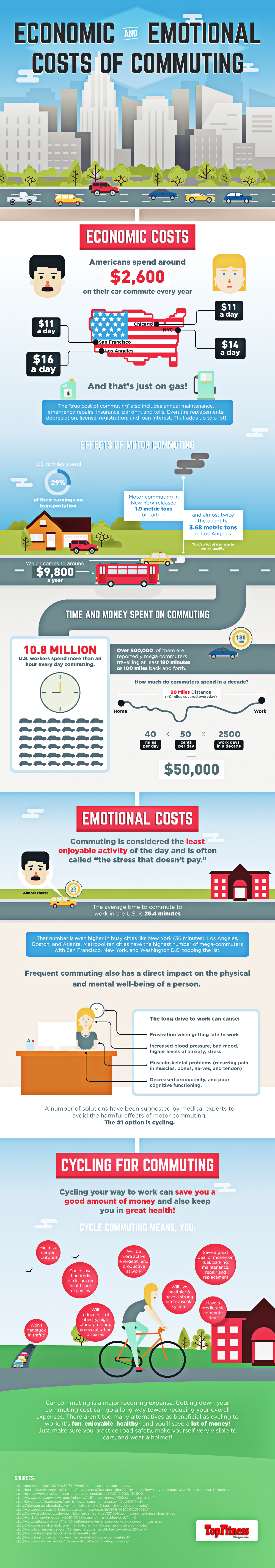 Infographic: The Costs Of Commuting