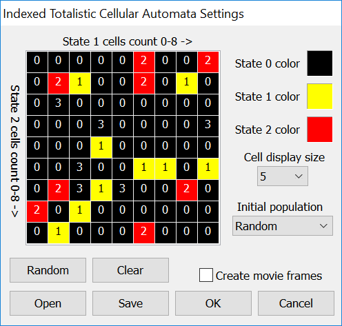 Indexed Totalistic Cellular Automaton