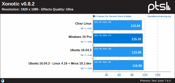 Windows-10-Pro-Vs-Ubuntu-Vs-Clear-Linux-sobre-un-IGP-Coffe-Lake-de-Intel-utilizando-Xonotic-v0.8.2-3