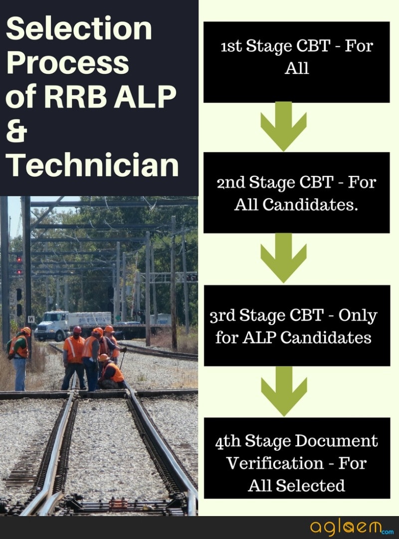 RRB ALP and Technician Selection Process
