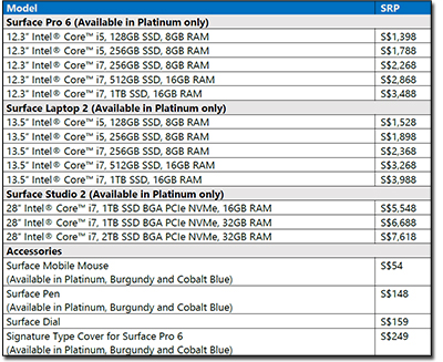 SRP for the new Microsoft Surface devices. Click on table to enlarge.