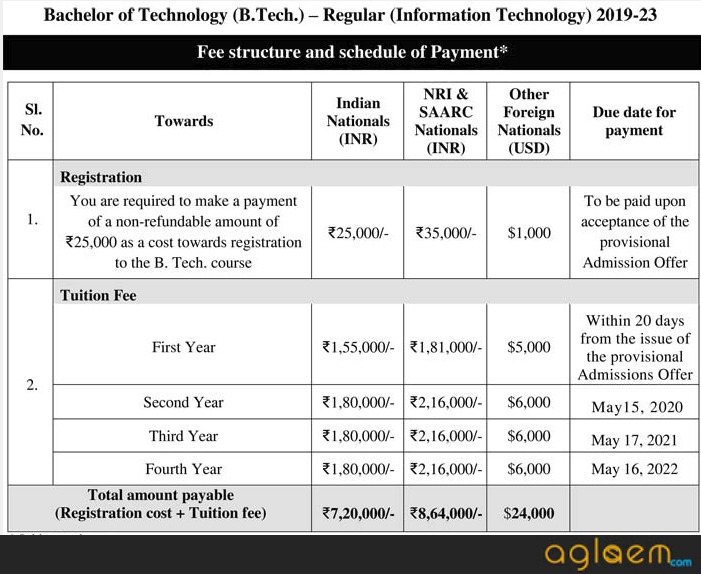 alliance-university-btech-admission-2020-entrance-test-aglasem-admission