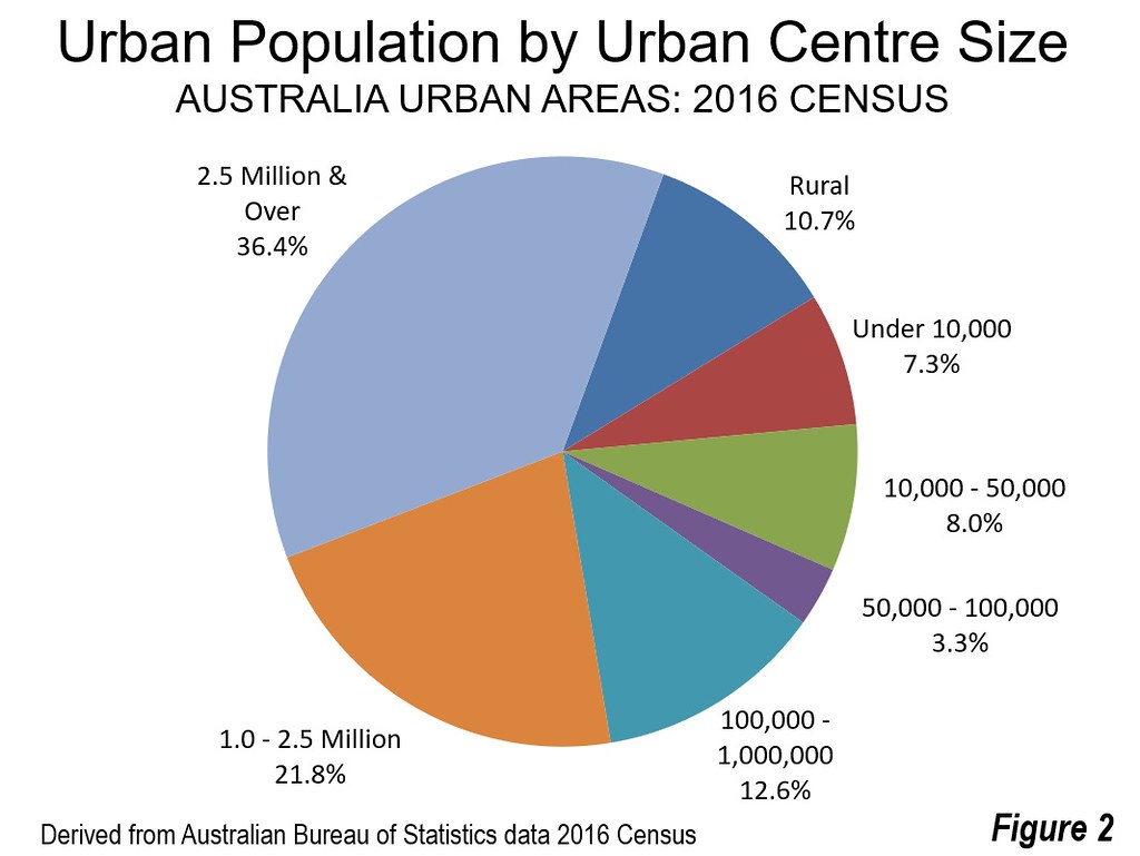 Population data