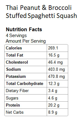 Nutrition Thai Chicken