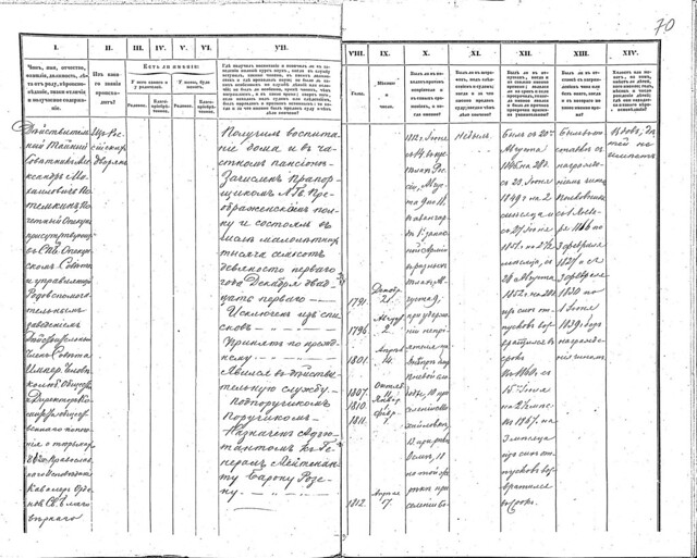 9 октября 1870 г. Формулярный список о службе почетного опекуна Санкт-Петербургского опекунского совета д. т. с. А. М. Потёмкина