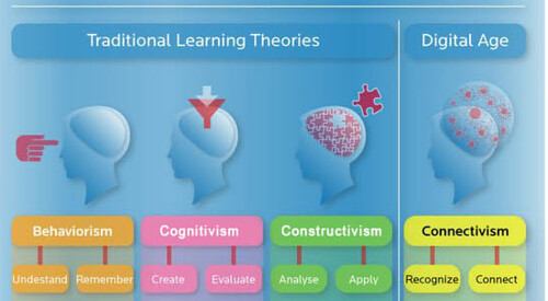 Teorías del aprendizaje / Learning theories