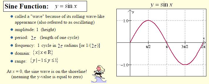 The Graphs of Sine and Cosine-1