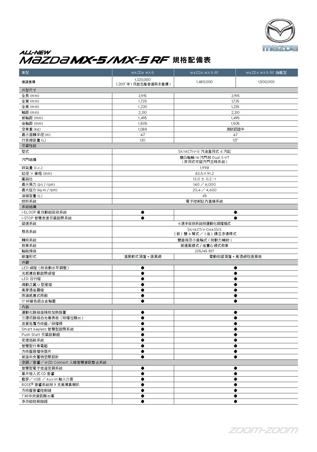 All-new Mazda MX5 RF 規配表_頁面_1