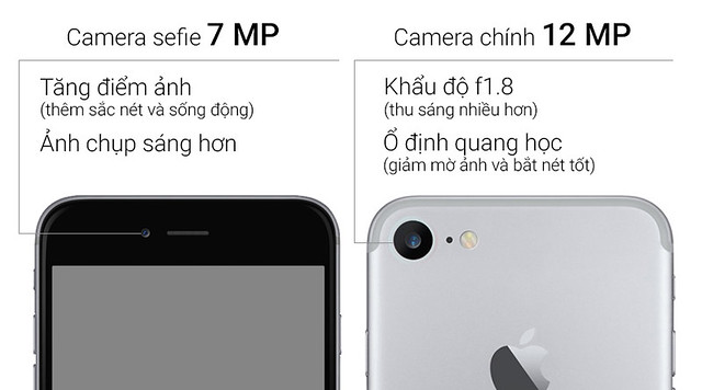 iHub Tuấn Anh - iPhone 7