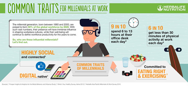 PH Millennials At Work