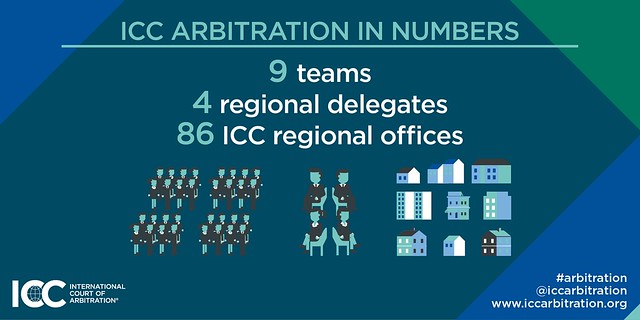 ICC Arbitration Facts