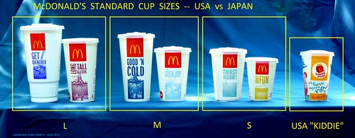 McDonald's USA vs JAPAN -- Standard Cup Sizes | Sorry, forgo… | Flickr