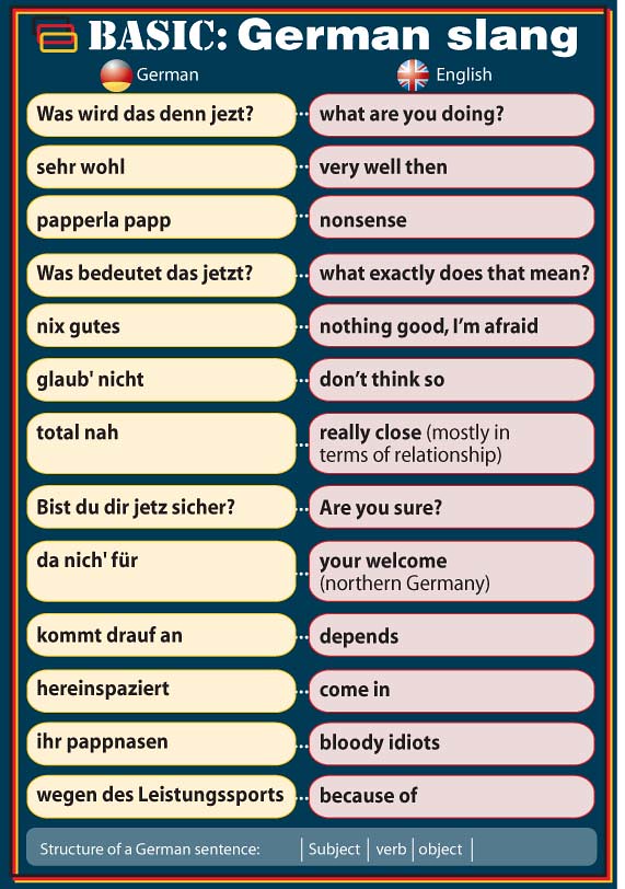 Basic German Slang | Basic German Slang www.iandennisgraphic… | Flickr