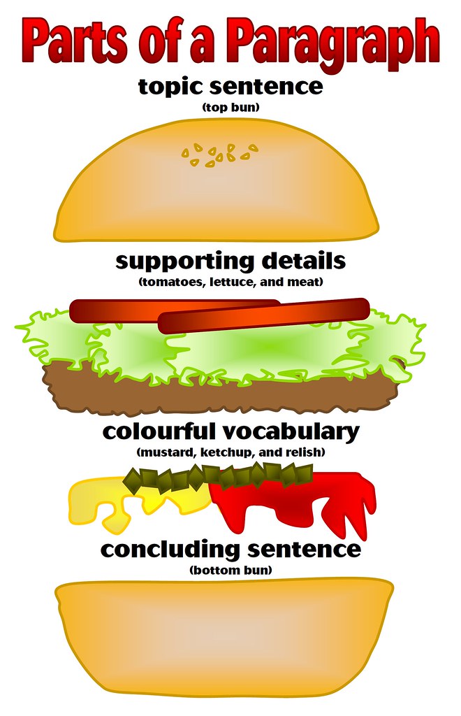Level 1: Sentence to Paragraph Writing - Suggested Ages: 12-14