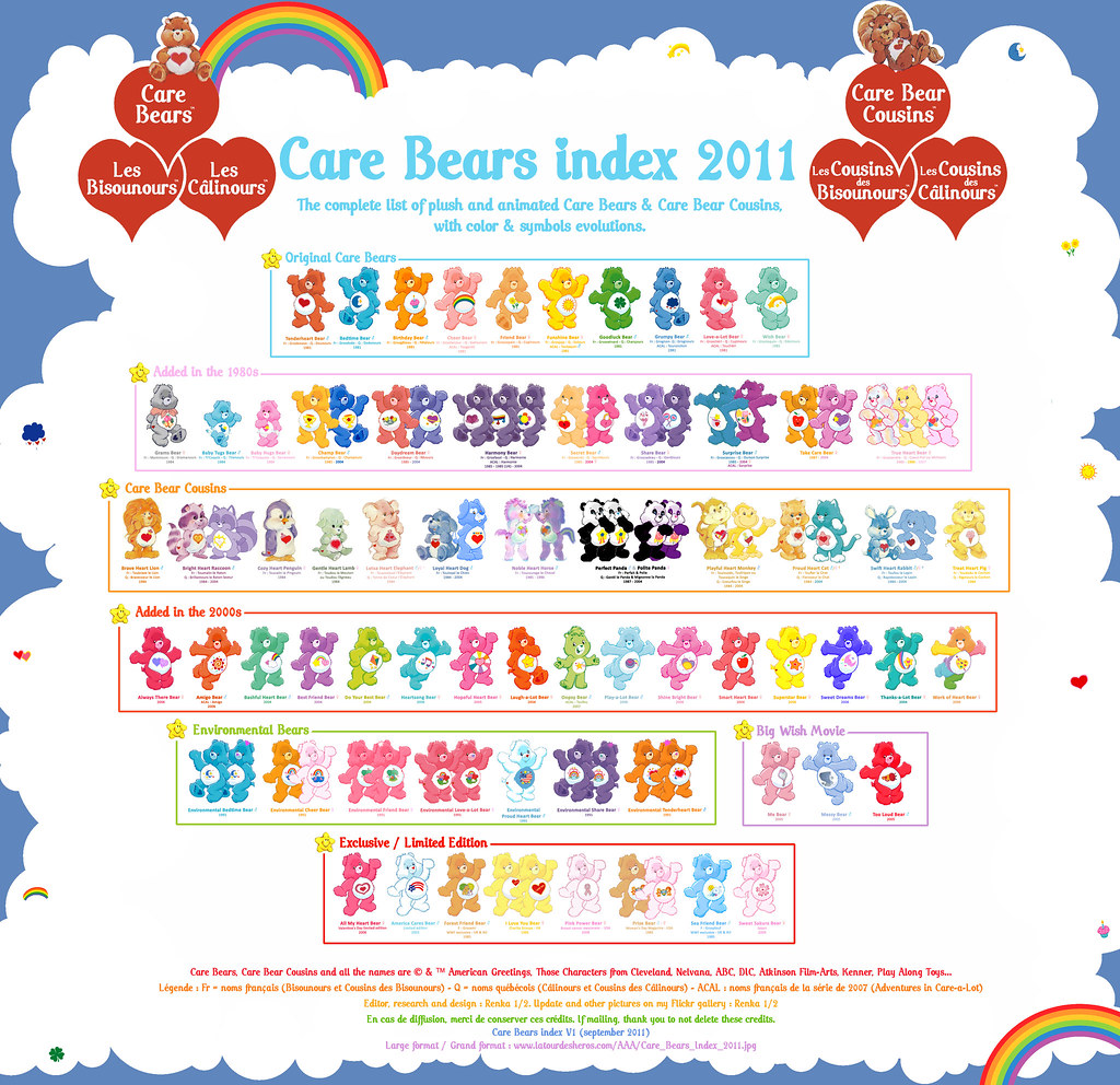 Care Bears Index 2011 Complete list of plush and