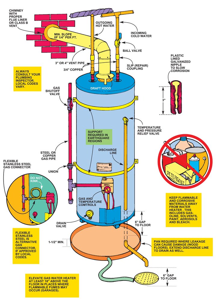 Gas Hot Water Heater Diagram